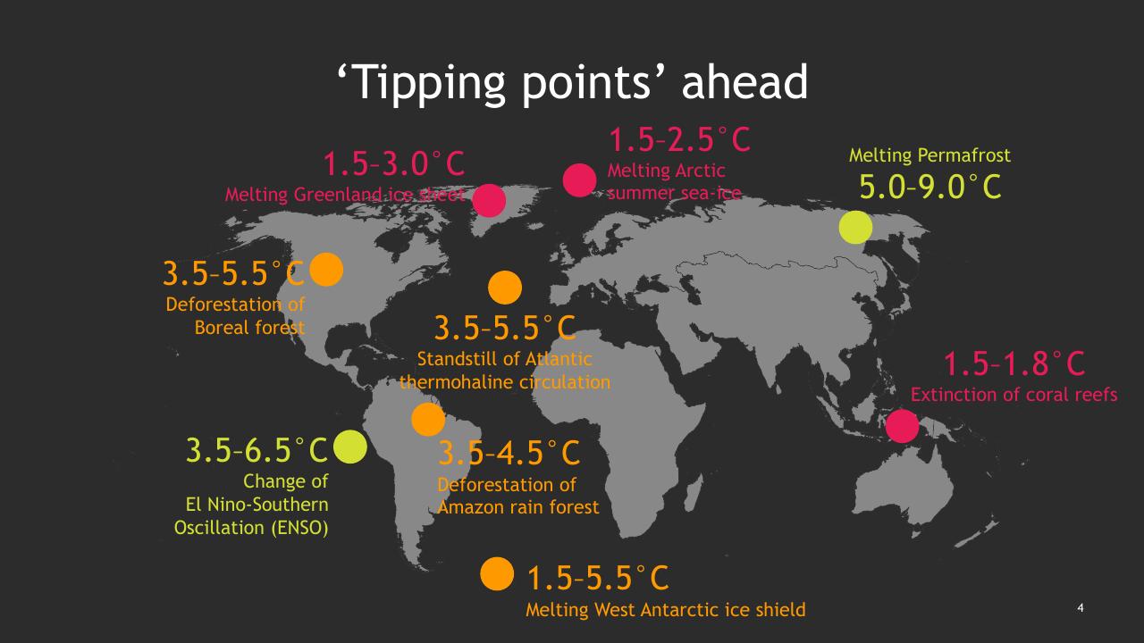Canvas slide 5 from Climate Change_ Bcgs Perspectives And Offerings BCG