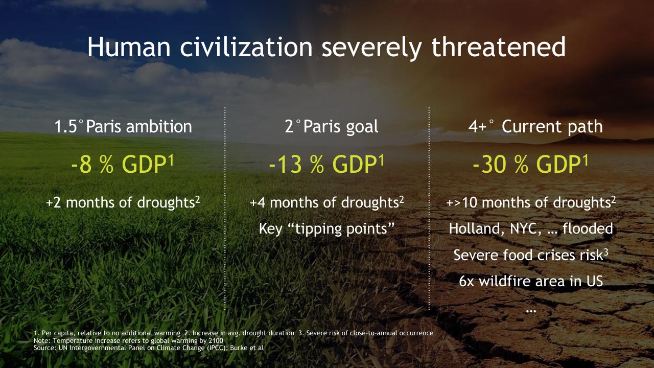 Comparison slide 7 from Climate Change_ Bcgs Perspectives And Offerings BCG