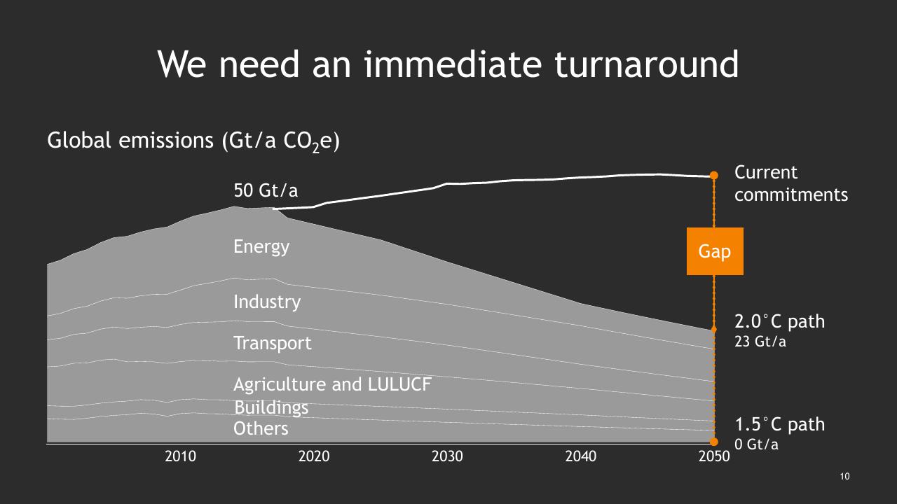 Chart slide 11 from Climate Change_ Bcgs Perspectives And Offerings BCG