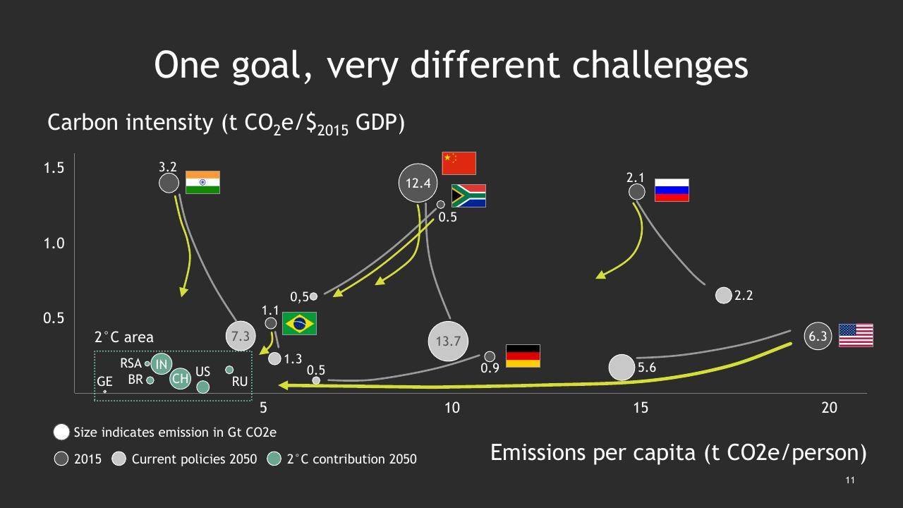 Chart slide 12 from Climate Change_ Bcgs Perspectives And Offerings BCG