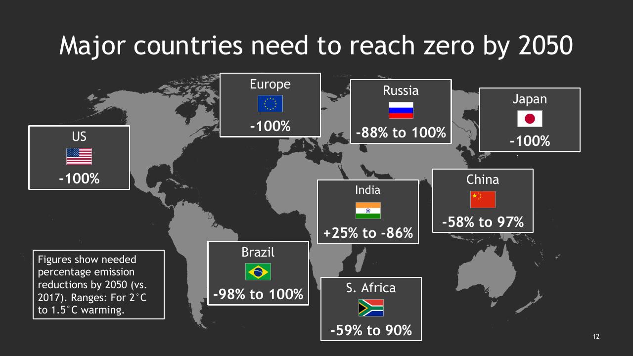 Dashboard slide 13 from Climate Change_ Bcgs Perspectives And Offerings BCG