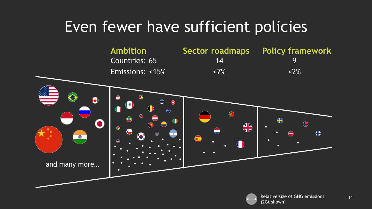 Framework slide 15 from Climate Change_ Bcgs Perspectives And Offerings BCG