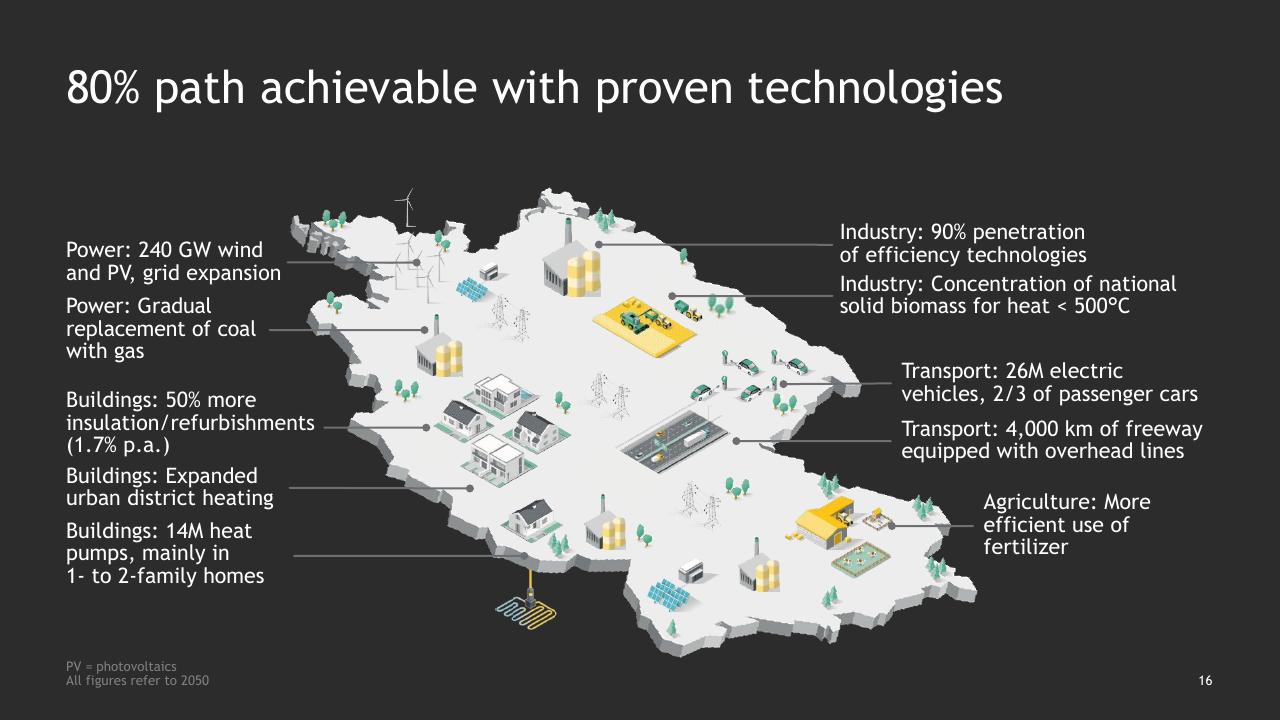 Text slide 17 from Climate Change_ Bcgs Perspectives And Offerings BCG