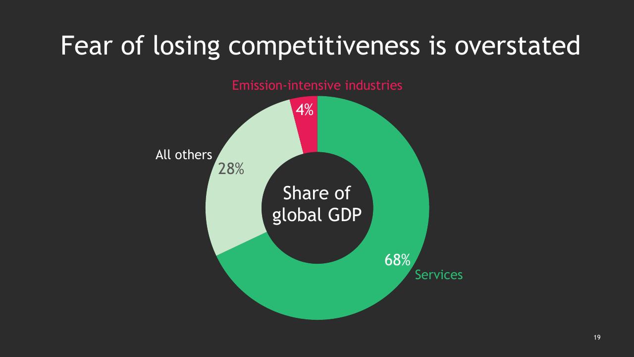Chart slide 20 from Climate Change_ Bcgs Perspectives And Offerings BCG