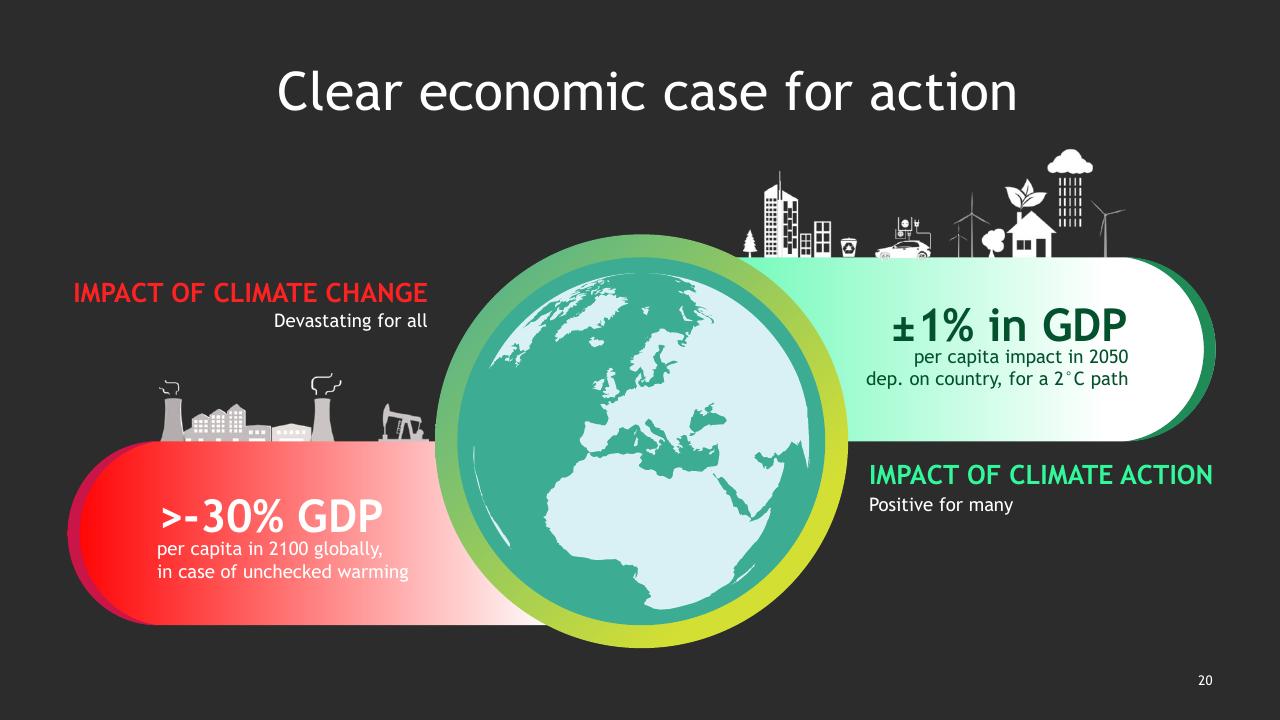 Comparison slide 21 from Climate Change_ Bcgs Perspectives And Offerings BCG
