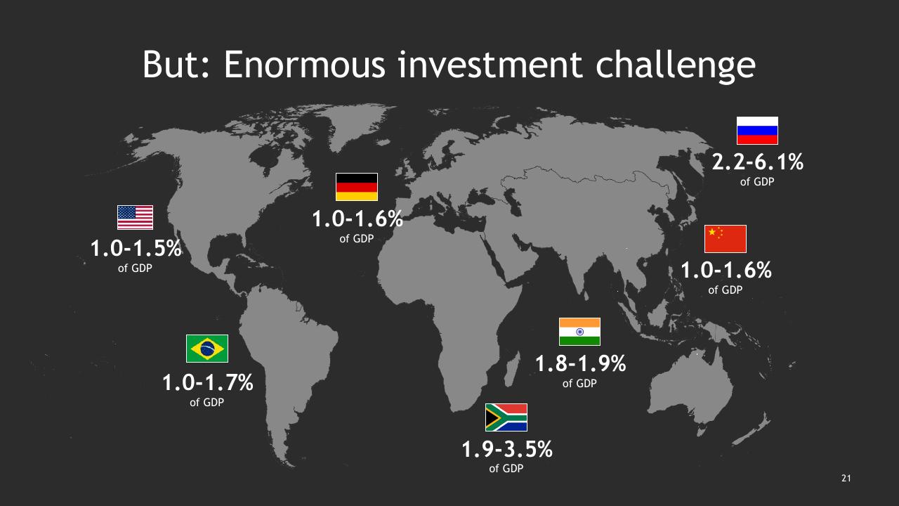 Dashboard slide 22 from Climate Change_ Bcgs Perspectives And Offerings BCG