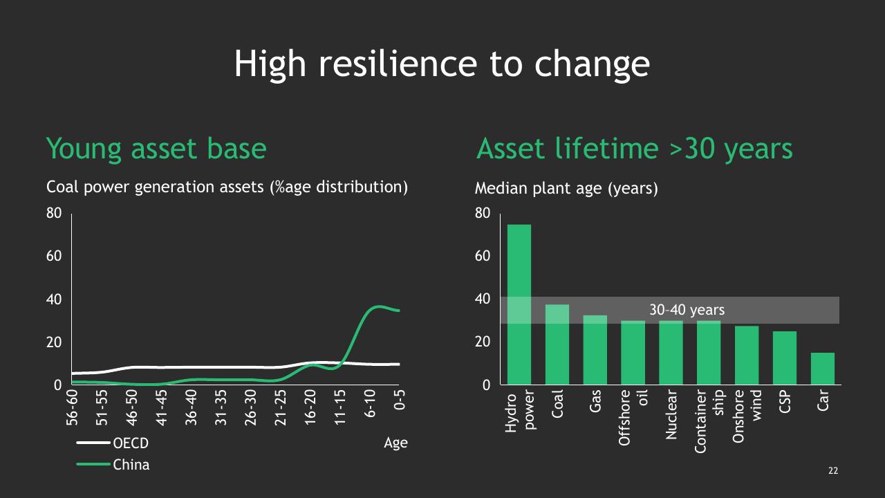 Comparison slide 23 from Climate Change_ Bcgs Perspectives And Offerings BCG