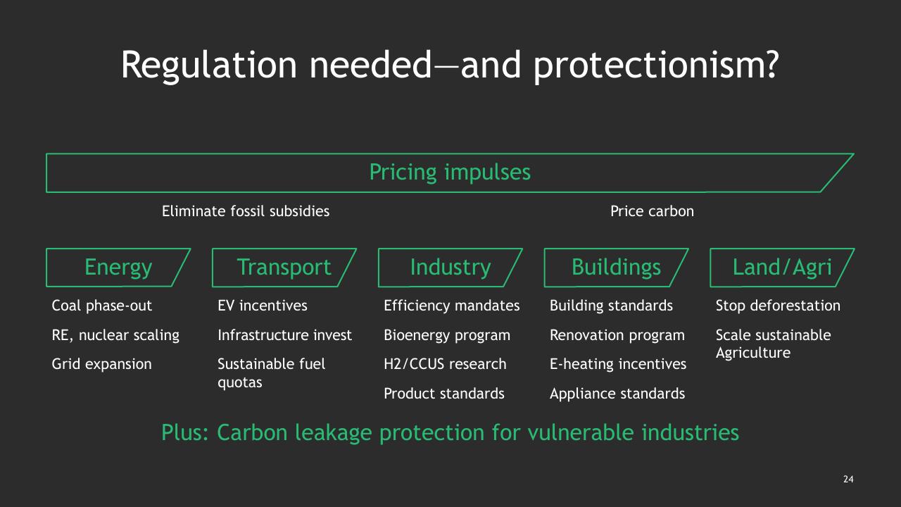 Framework slide 25 from Climate Change_ Bcgs Perspectives And Offerings BCG