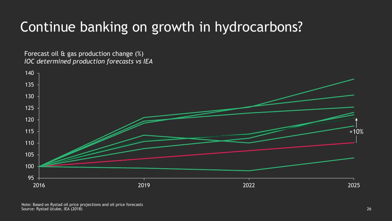 Chart slide 27 from Climate Change_ Bcgs Perspectives And Offerings BCG