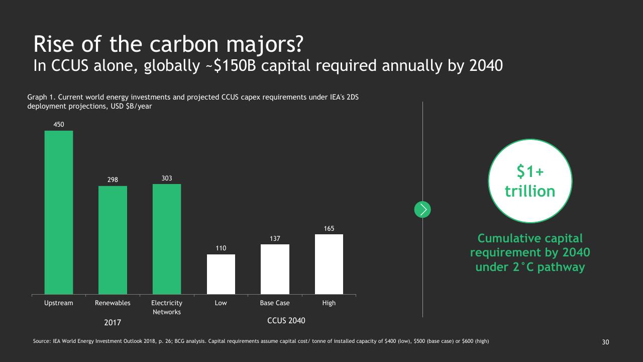Chart slide 31 from Climate Change_ Bcgs Perspectives And Offerings BCG
