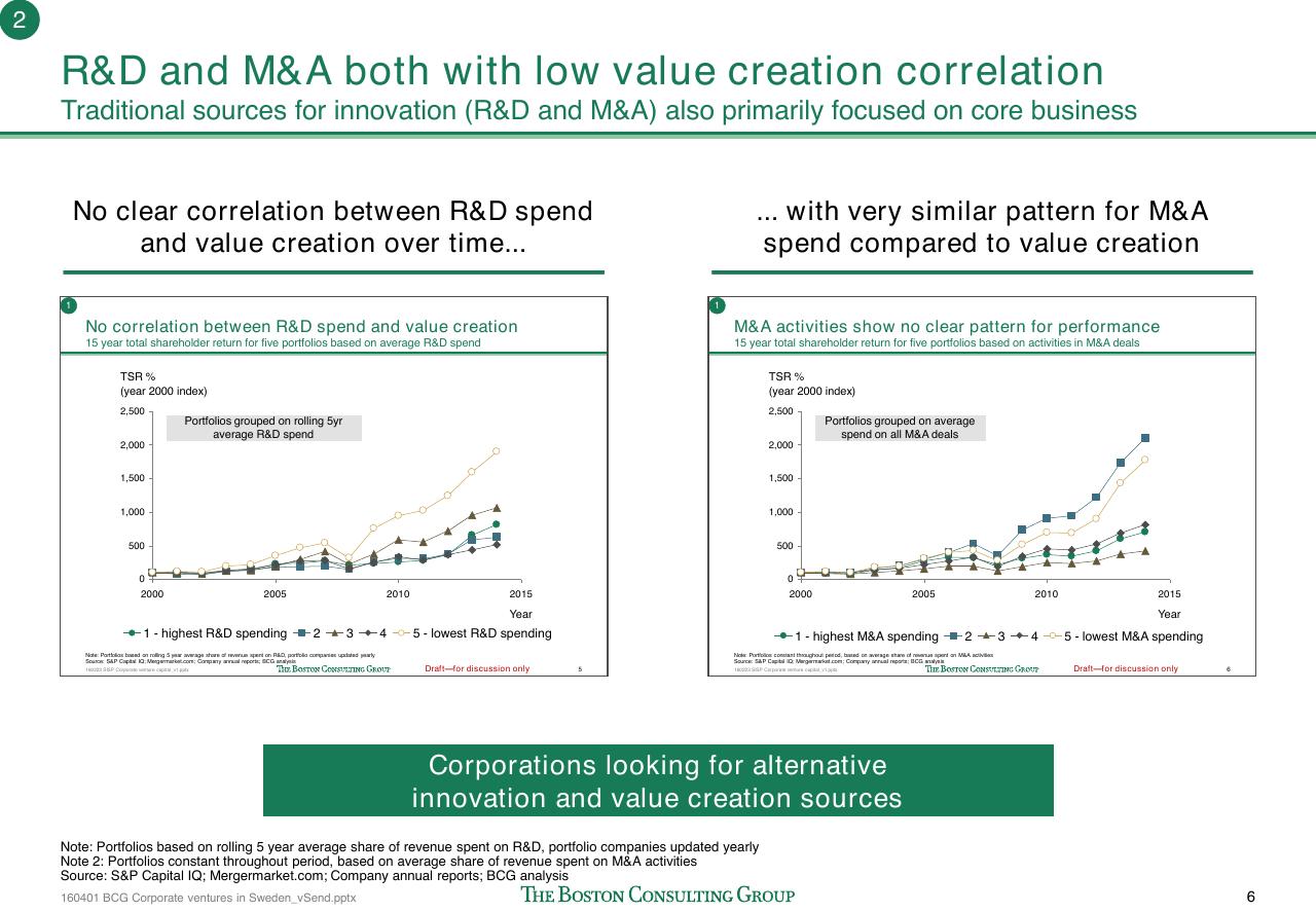 Comparison slide 7 from Corporate Ventures In Sweden How To Improve The Connection Between Swedish Start Ups And Corporations_