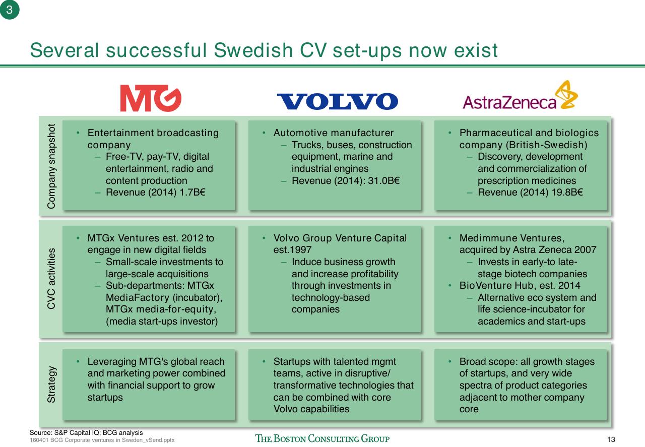 Comparison slide 14 from Corporate Ventures In Sweden How To Improve The Connection Between Swedish Start Ups And Corporations_