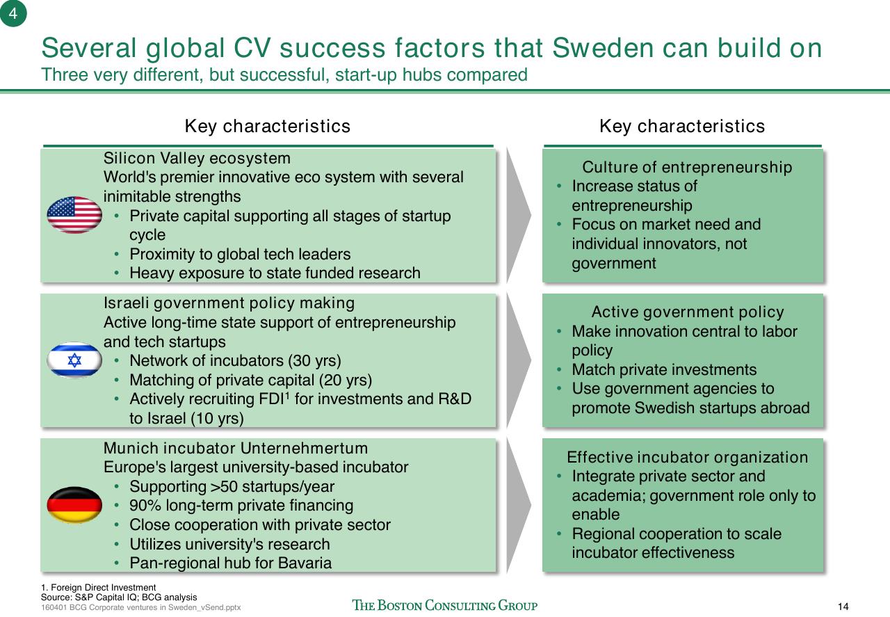 Comparison slide 15 from Corporate Ventures In Sweden How To Improve The Connection Between Swedish Start Ups And Corporations_