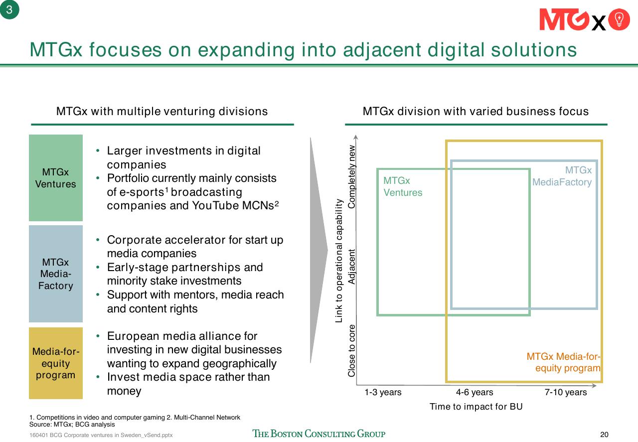 Comparison slide 21 from Corporate Ventures In Sweden How To Improve The Connection Between Swedish Start Ups And Corporations_