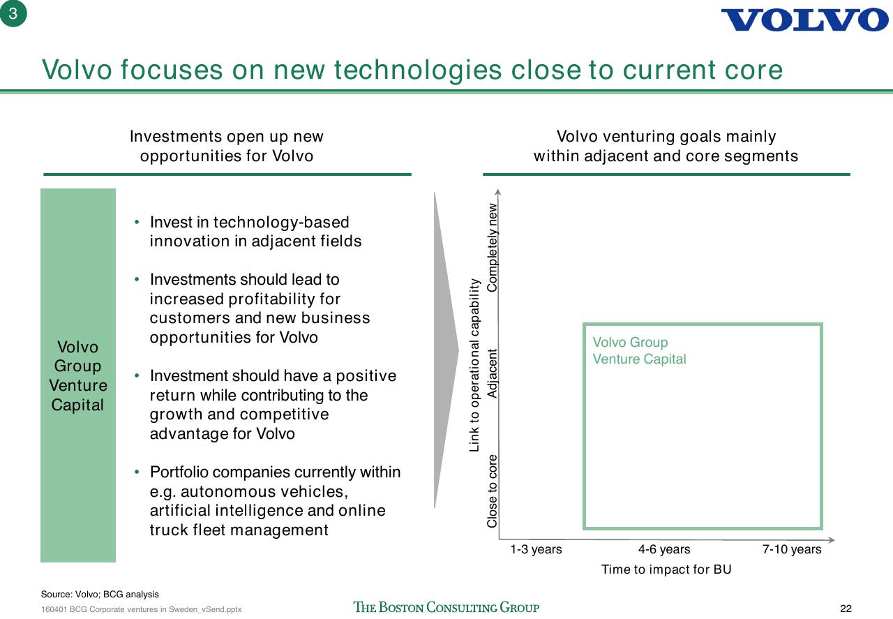Framework slide 23 from Corporate Ventures In Sweden How To Improve The Connection Between Swedish Start Ups And Corporations_