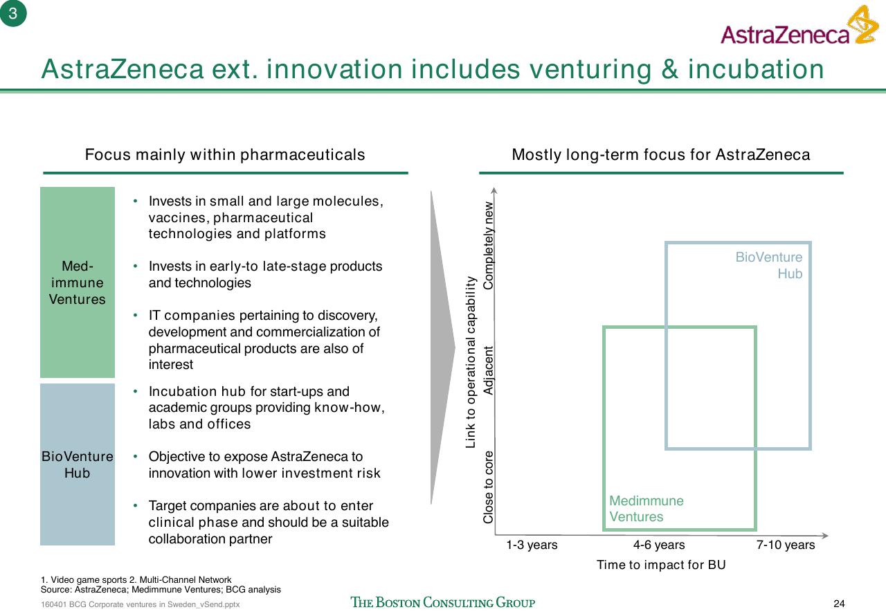 Framework slide 25 from Corporate Ventures In Sweden How To Improve The Connection Between Swedish Start Ups And Corporations_