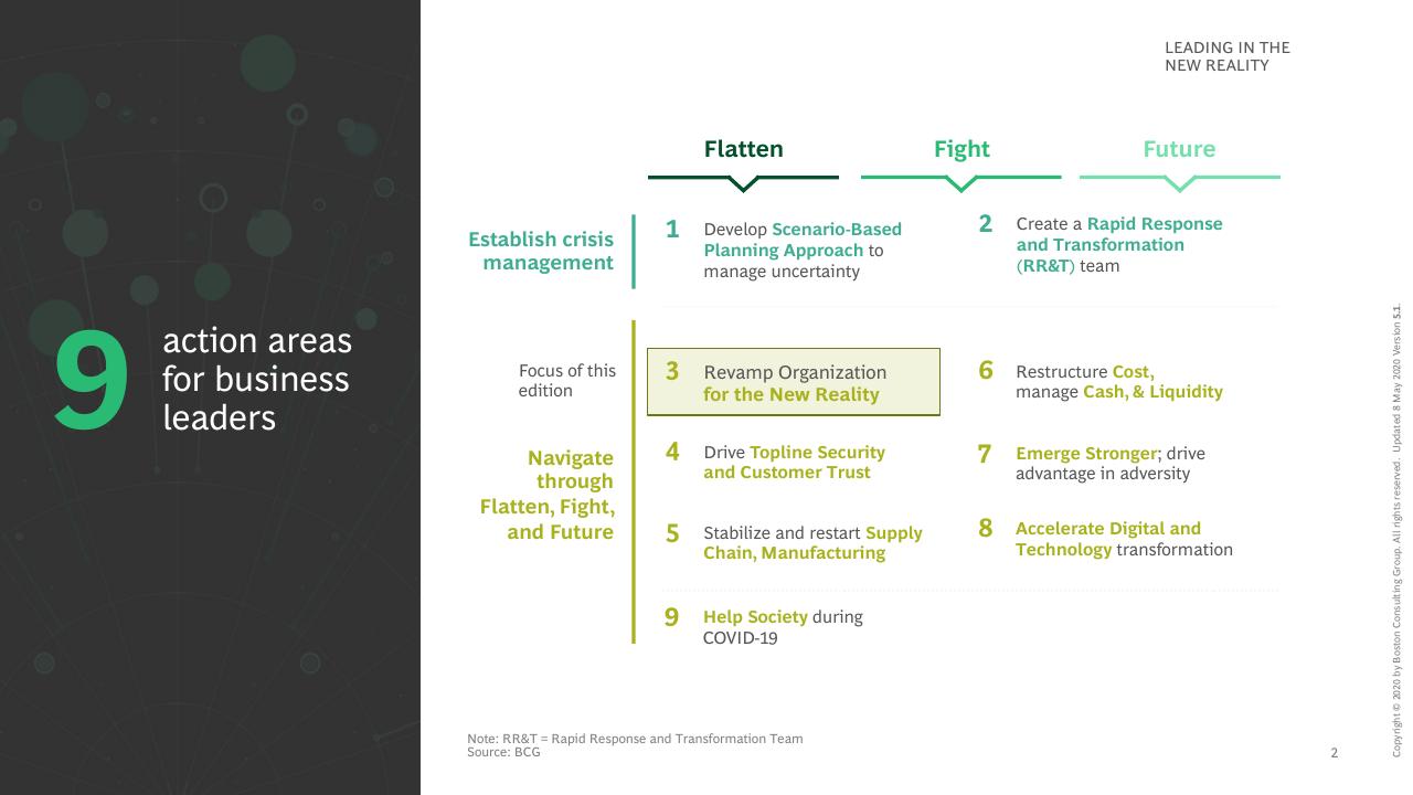 Framework slide 3 from COVID 19 BCG Perspectives Publication 5 With A Focus On Revamping Organizations For The New Reality BCG