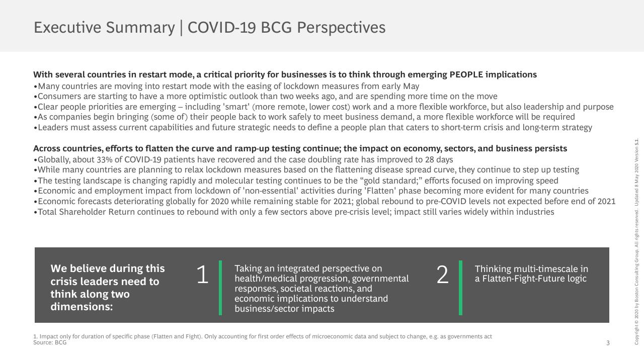 Text slide 4 from COVID 19 BCG Perspectives Publication 5 With A Focus On Revamping Organizations For The New Reality BCG