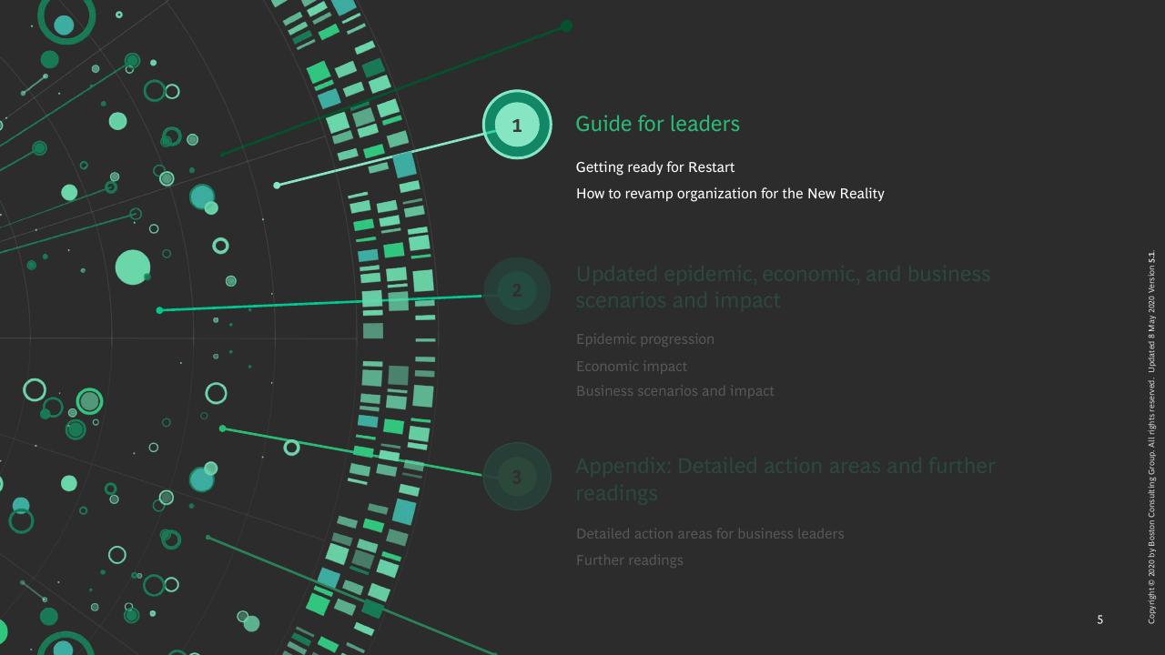 Process slide 6 from COVID 19 BCG Perspectives Publication 5 With A Focus On Revamping Organizations For The New Reality BCG