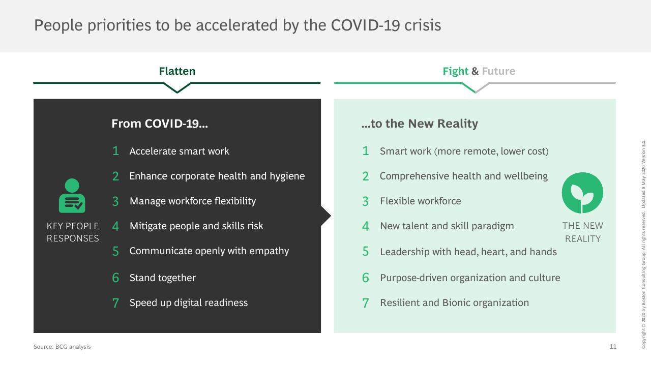 Comparison slide 12 from COVID 19 BCG Perspectives Publication 5 With A Focus On Revamping Organizations For The New Reality BCG