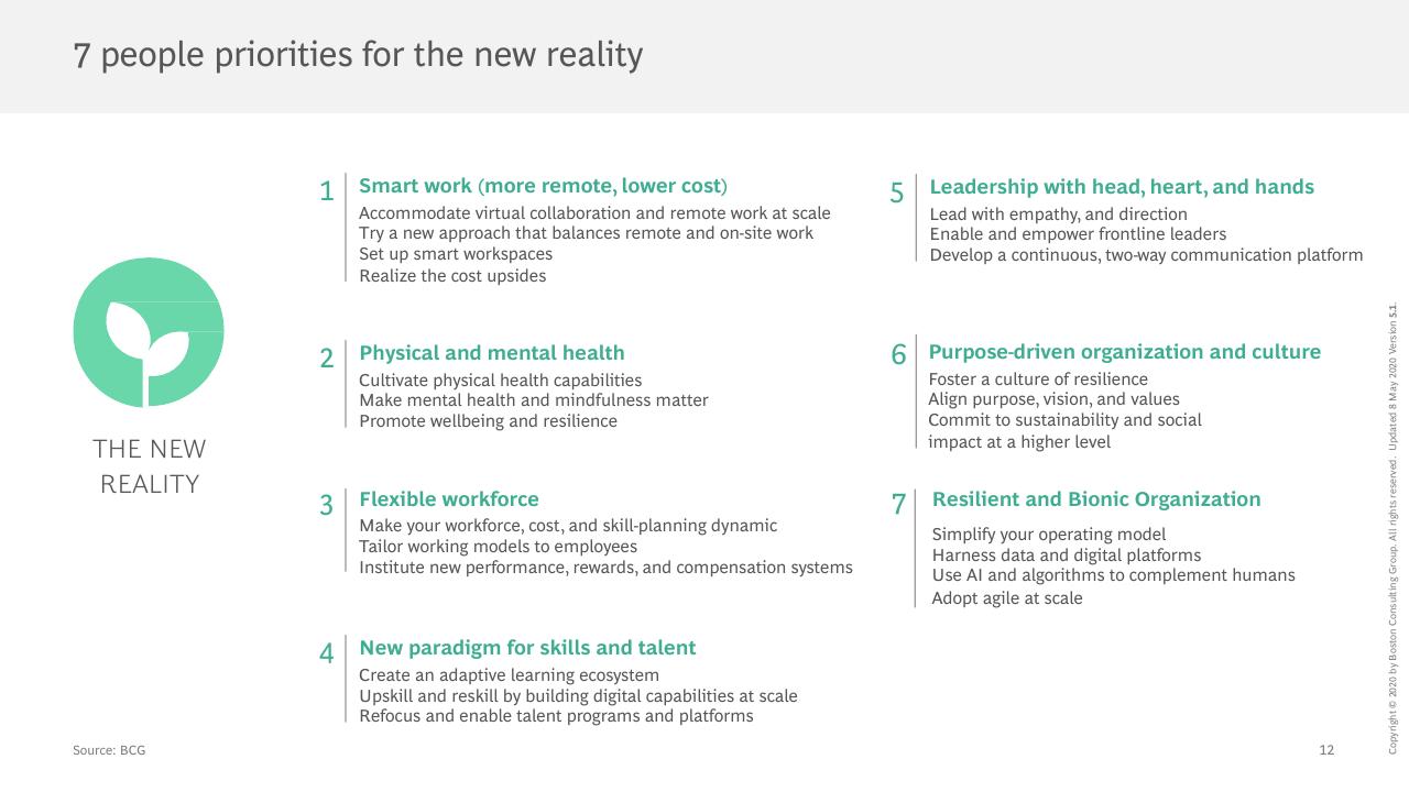 Process slide 13 from COVID 19 BCG Perspectives Publication 5 With A Focus On Revamping Organizations For The New Reality BCG