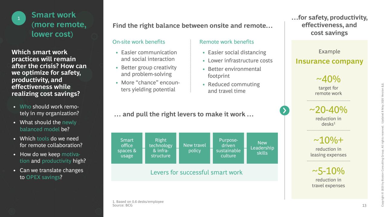 Comparison slide 14 from COVID 19 BCG Perspectives Publication 5 With A Focus On Revamping Organizations For The New Reality BCG