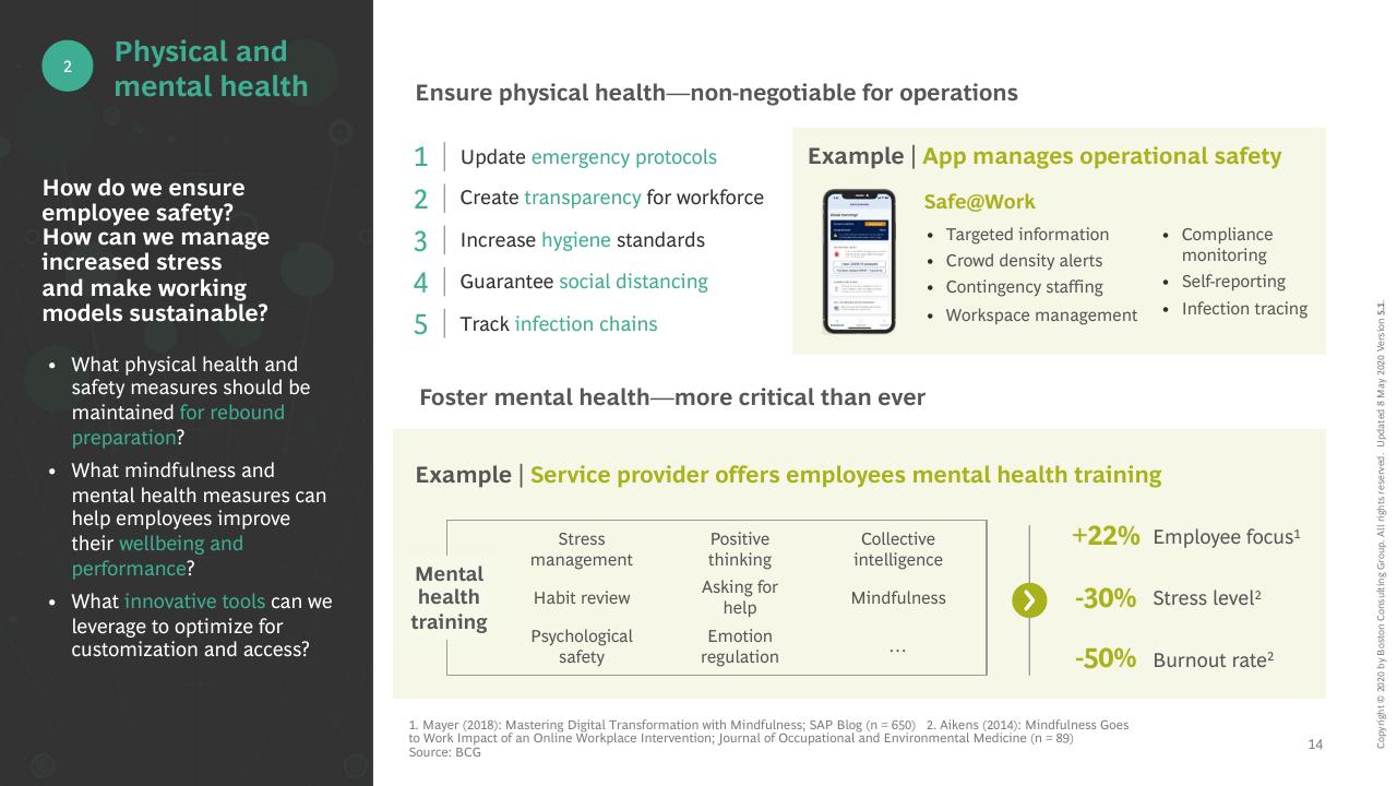 Comparison slide 15 from COVID 19 BCG Perspectives Publication 5 With A Focus On Revamping Organizations For The New Reality BCG