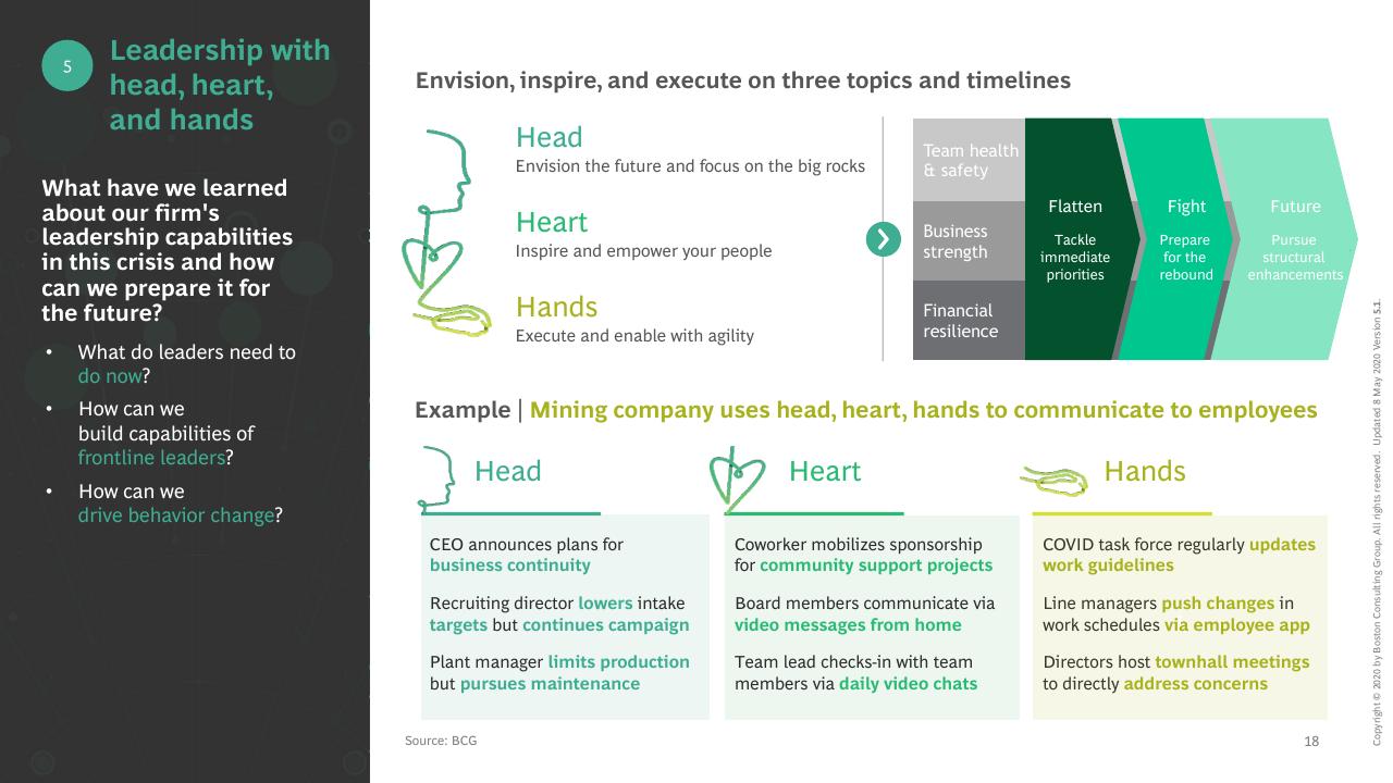 Framework slide 19 from COVID 19 BCG Perspectives Publication 5 With A Focus On Revamping Organizations For The New Reality BCG