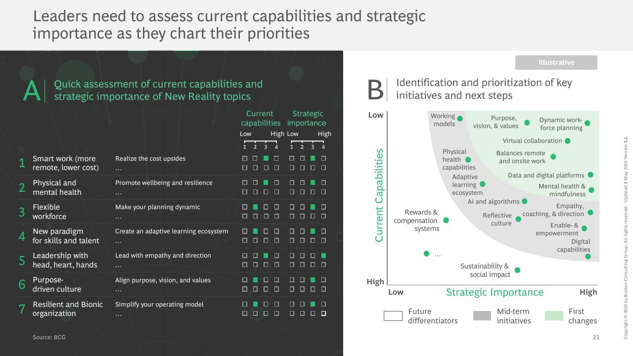 Framework slide 22 from COVID 19 BCG Perspectives Publication 5 With A Focus On Revamping Organizations For The New Reality BCG
