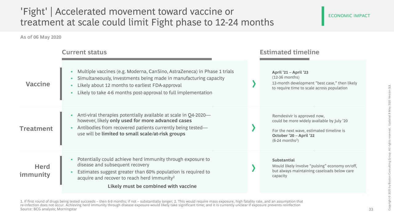 Comparison slide 34 from COVID 19 BCG Perspectives Publication 5 With A Focus On Revamping Organizations For The New Reality BCG