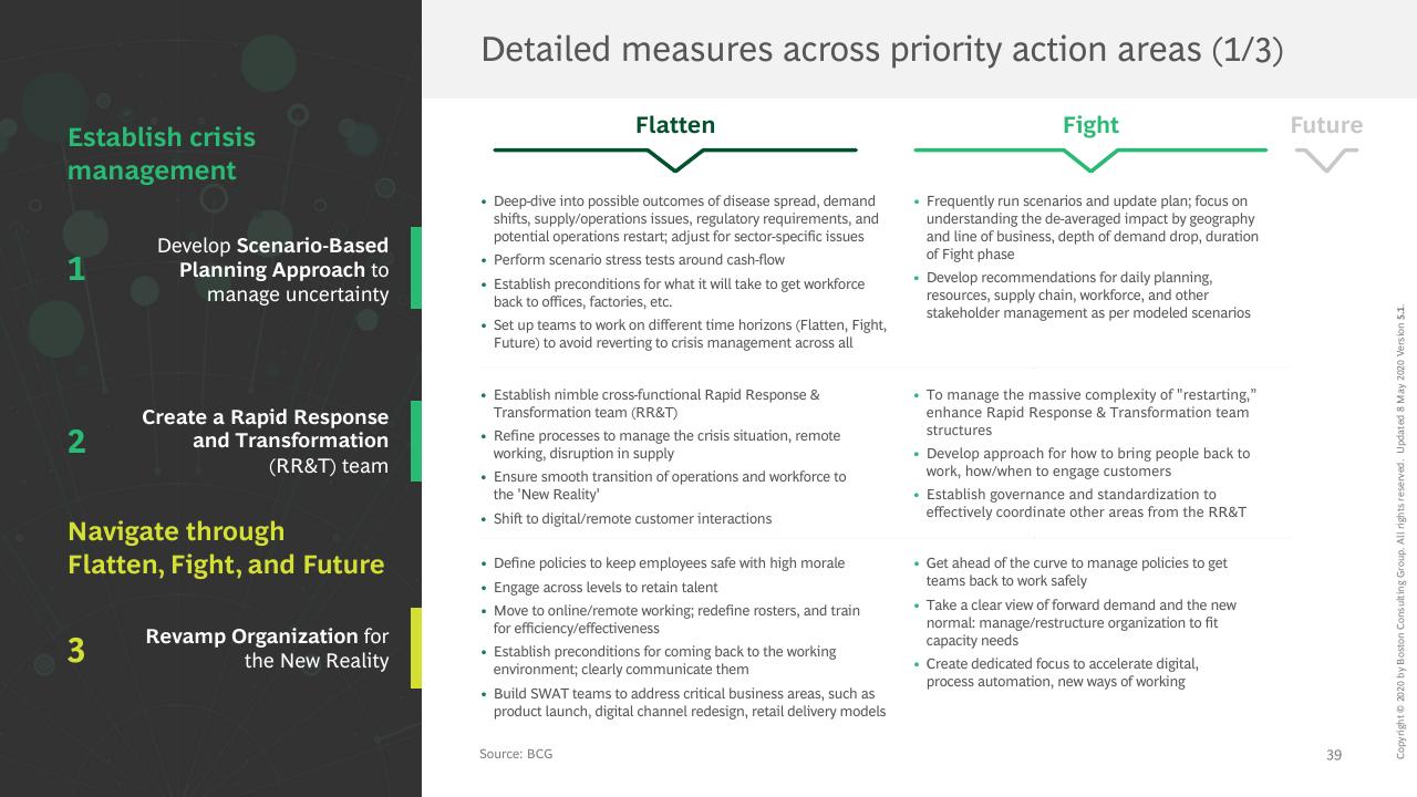 Comparison slide 40 from COVID 19 BCG Perspectives Publication 5 With A Focus On Revamping Organizations For The New Reality BCG