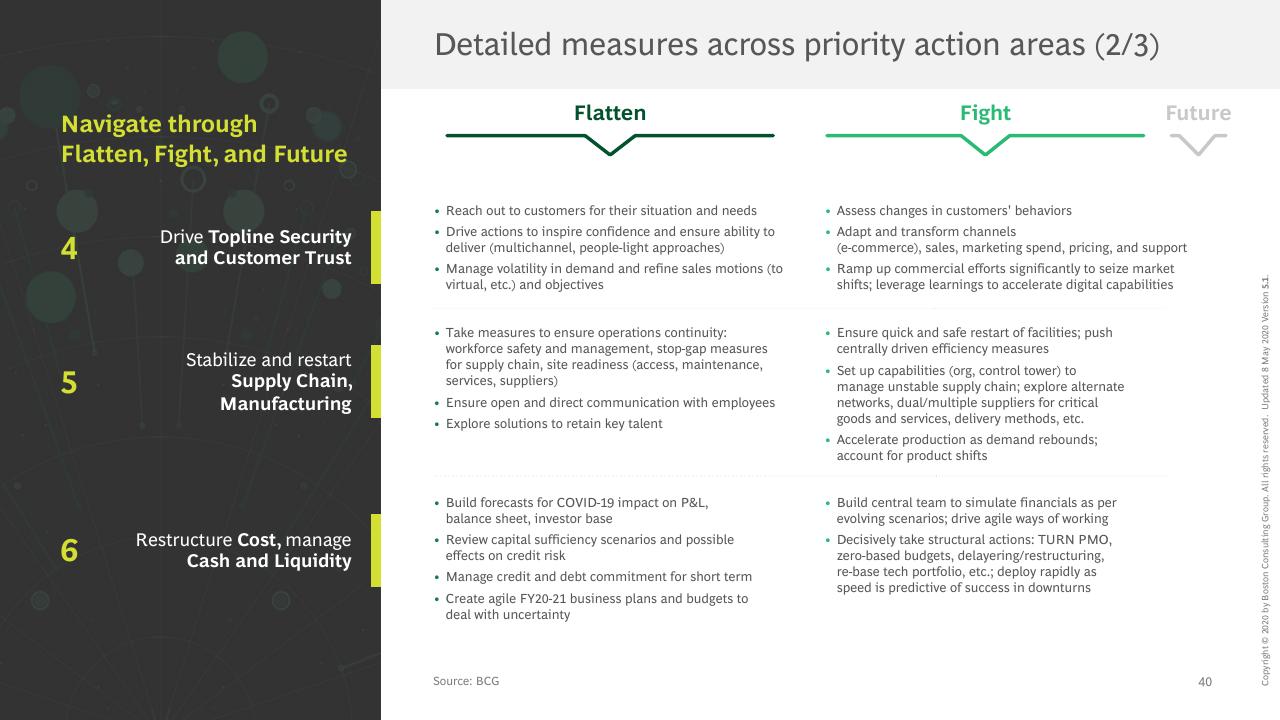 Table slide 41 from COVID 19 BCG Perspectives Publication 5 With A Focus On Revamping Organizations For The New Reality BCG