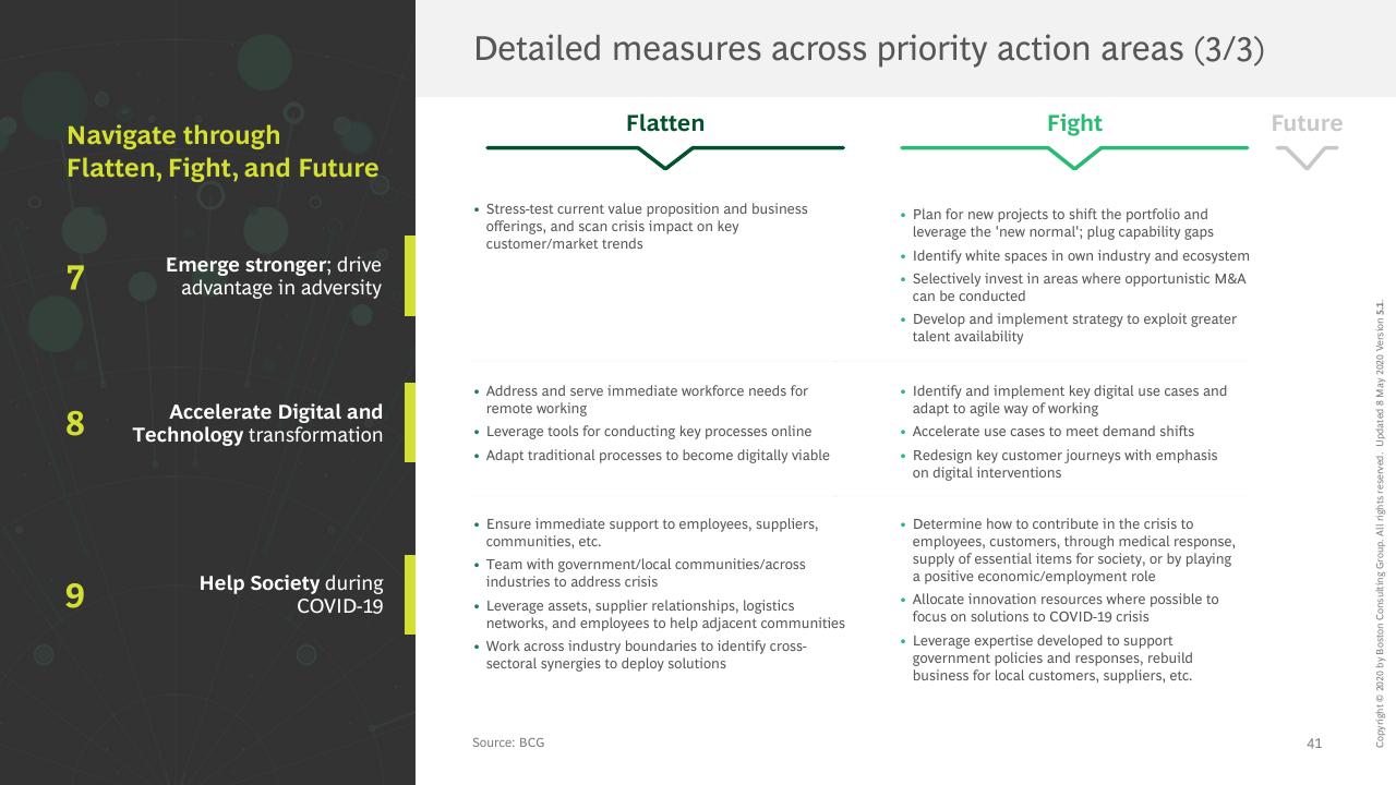 Comparison slide 42 from COVID 19 BCG Perspectives Publication 5 With A Focus On Revamping Organizations For The New Reality BCG