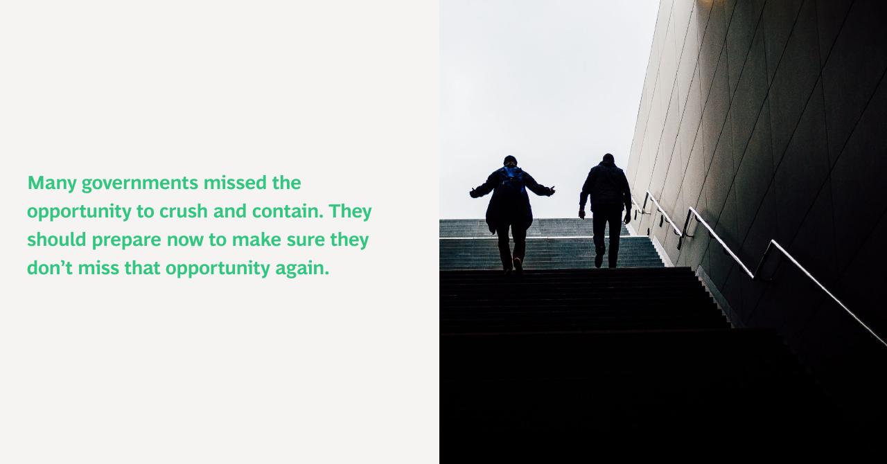 Text slide 4 from Crush And Contain For Safer Reopening