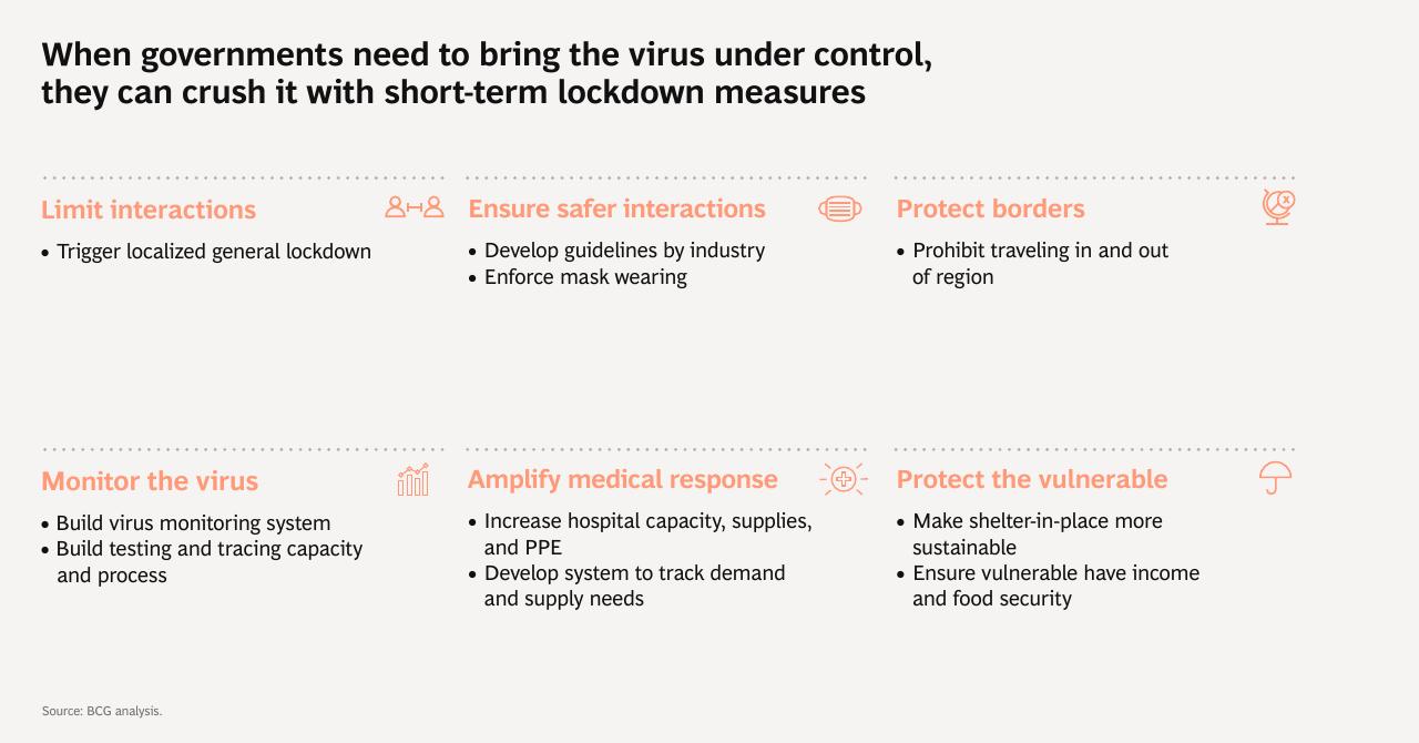 Dashboard slide 5 from Crush And Contain For Safer Reopening