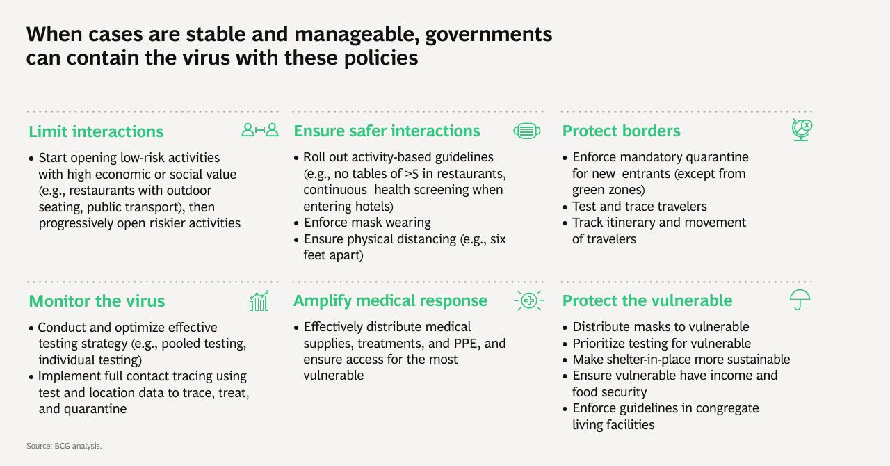 Dashboard slide 6 from Crush And Contain For Safer Reopening