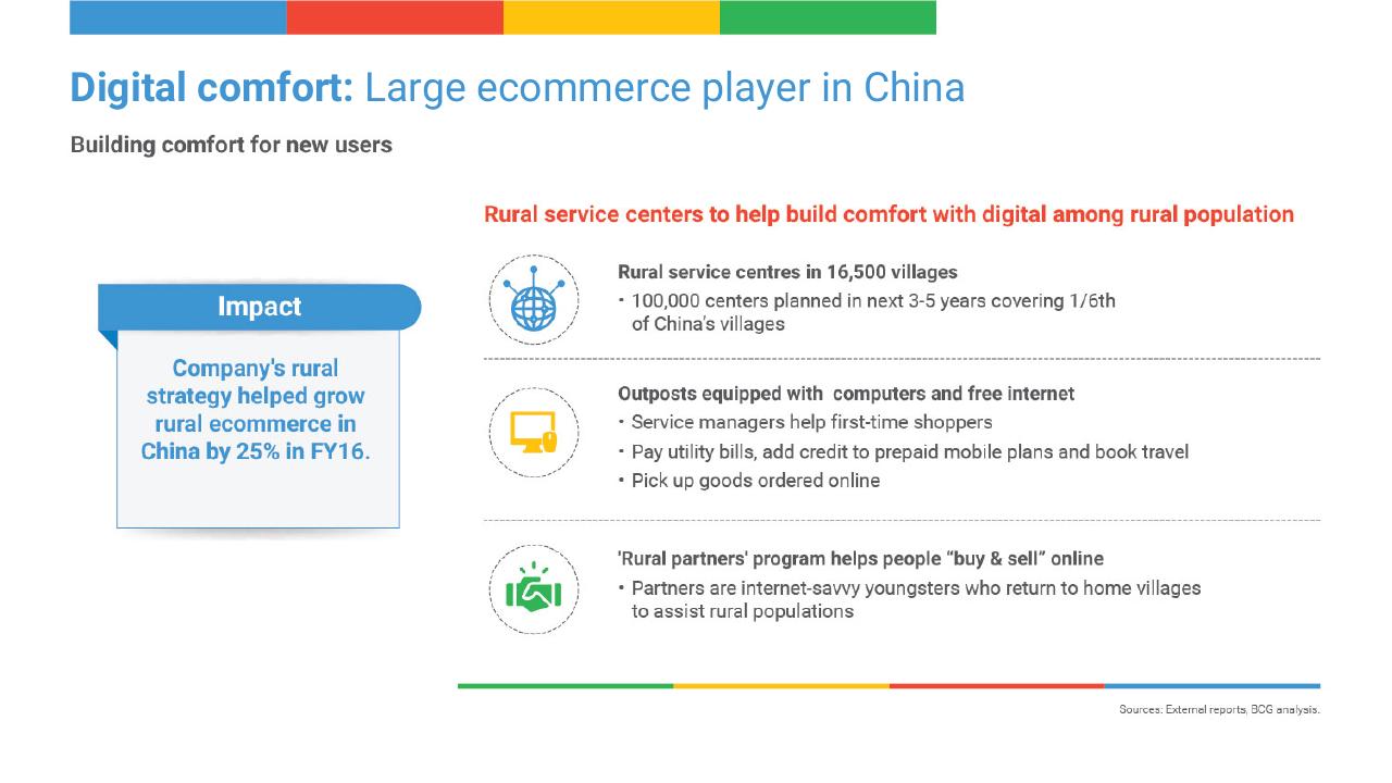 Case Study slide 26 from Digital Consumer Spending In India_ A 100 Bn Opportunity BCG