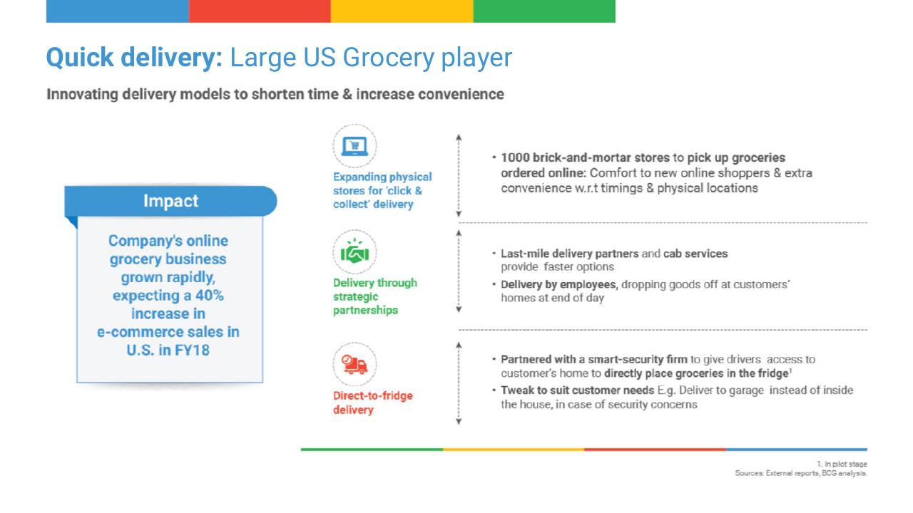 Case Study slide 27 from Digital Consumer Spending In India_ A 100 Bn Opportunity BCG