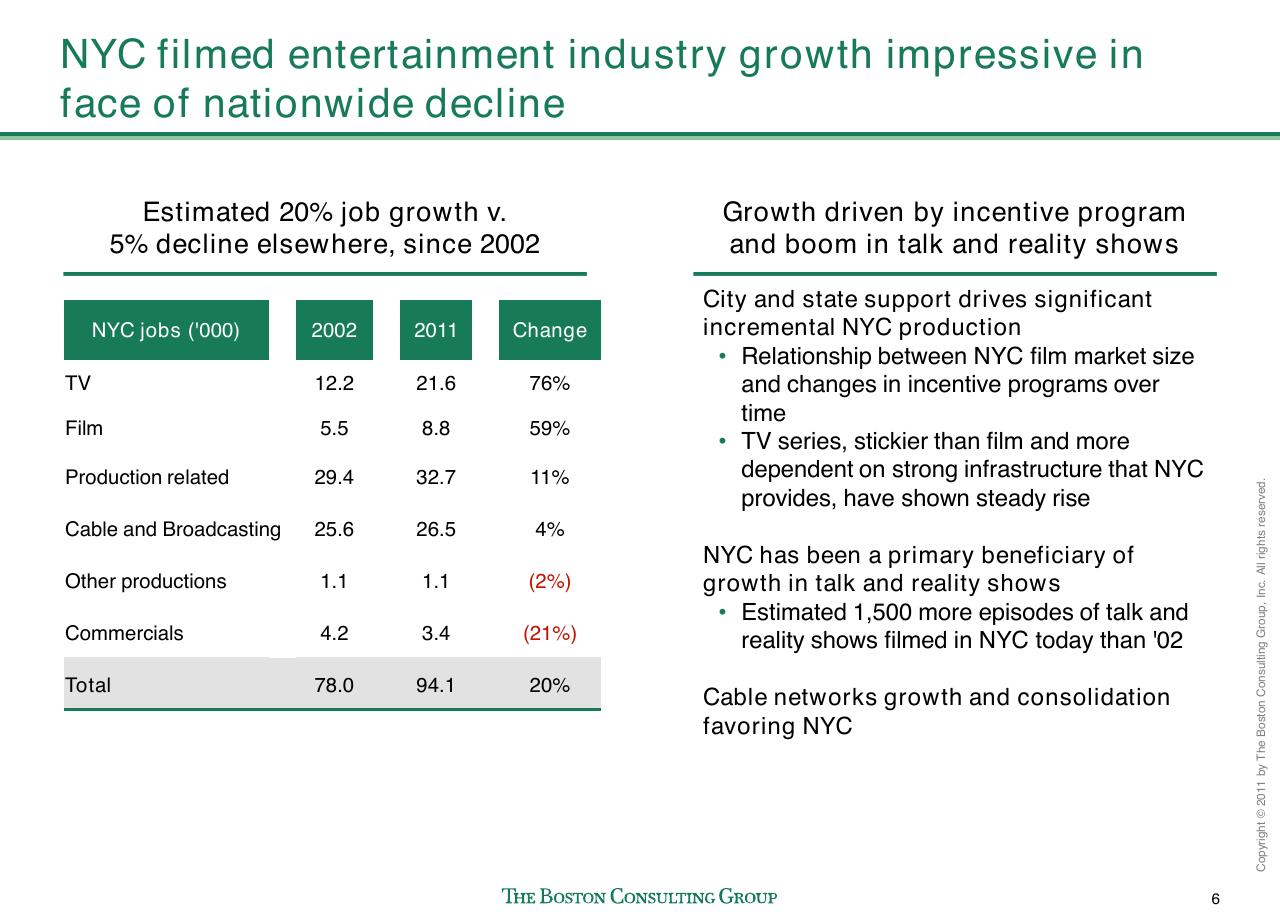 Table slide 7 from Evaluating Nyc Media Sector Development And Setting The Stage For Future Growth