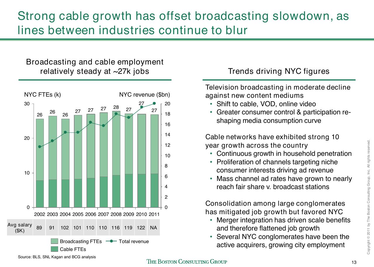 Chart slide 14 from Evaluating Nyc Media Sector Development And Setting The Stage For Future Growth