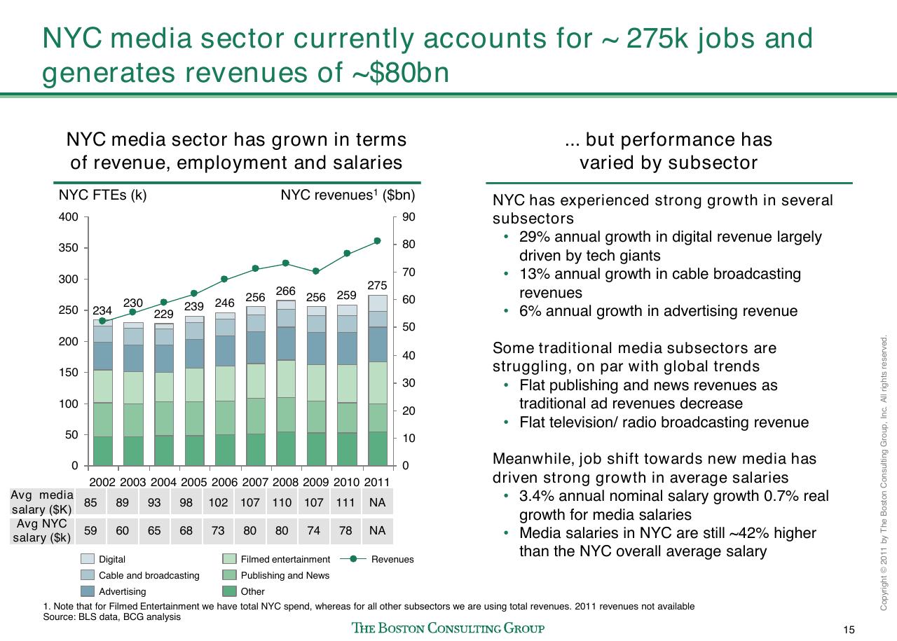 Chart slide 16 from Evaluating Nyc Media Sector Development And Setting The Stage For Future Growth