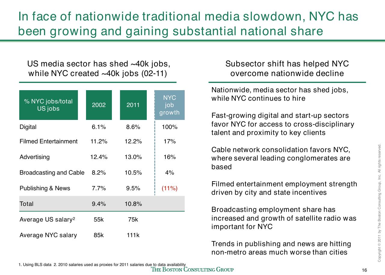 Table slide 17 from Evaluating Nyc Media Sector Development And Setting The Stage For Future Growth