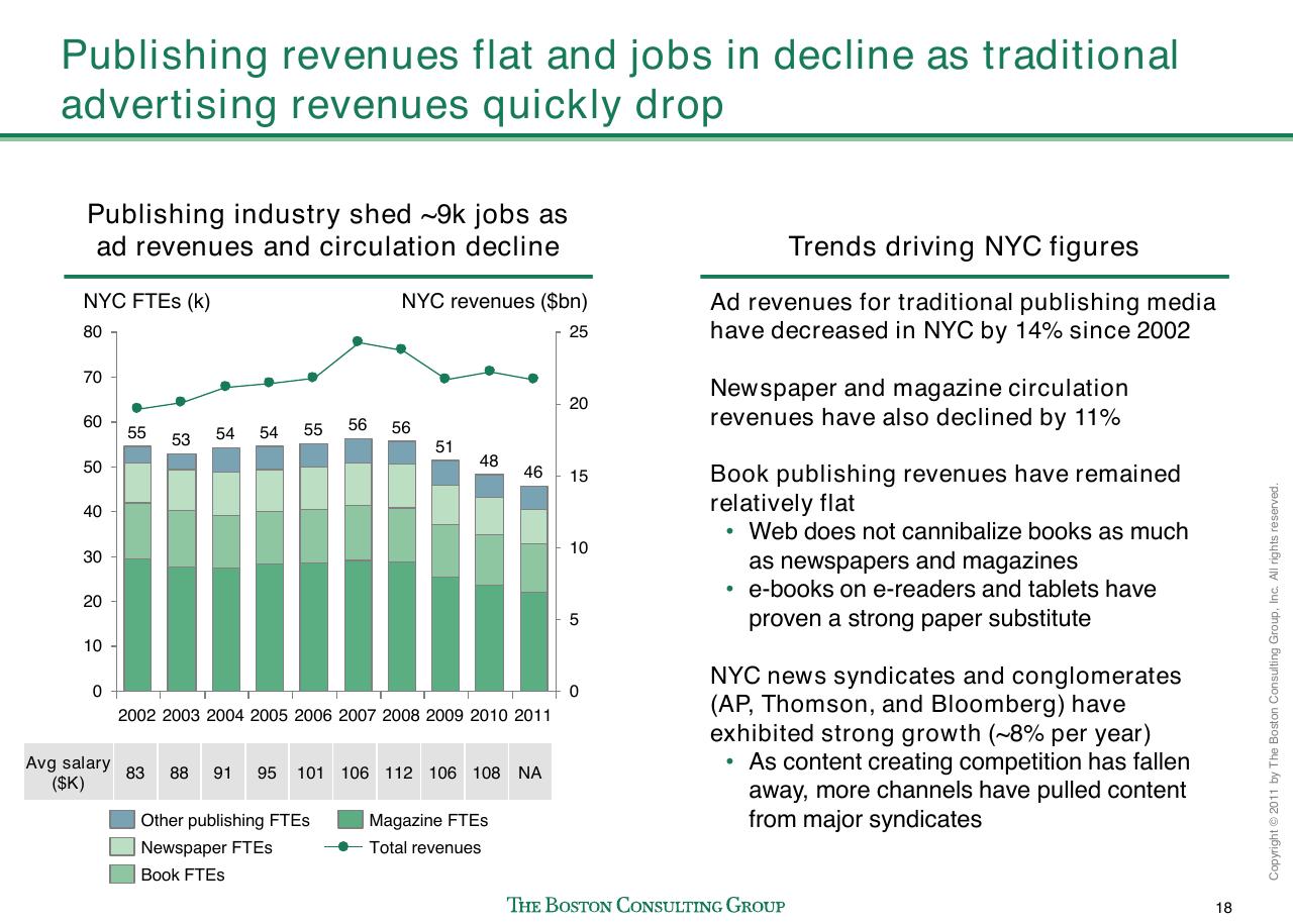 Chart slide 19 from Evaluating Nyc Media Sector Development And Setting The Stage For Future Growth