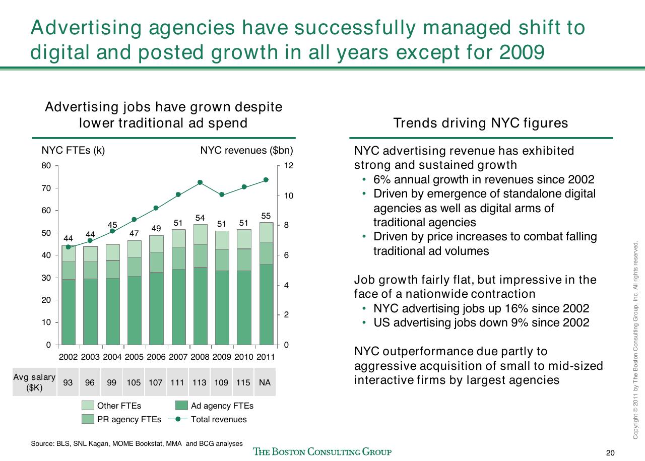 Chart slide 21 from Evaluating Nyc Media Sector Development And Setting The Stage For Future Growth