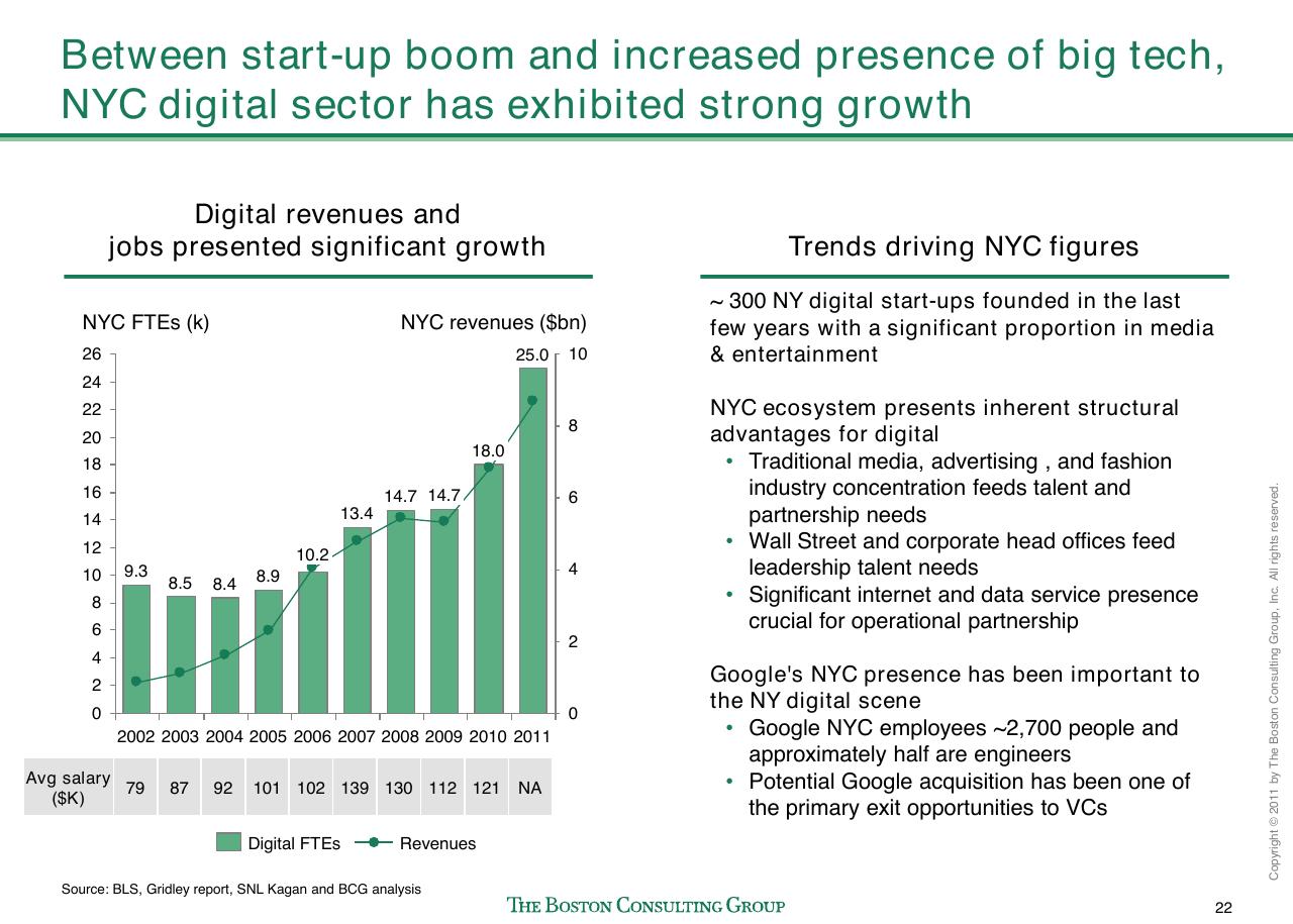 Comparison slide 23 from Evaluating Nyc Media Sector Development And Setting The Stage For Future Growth