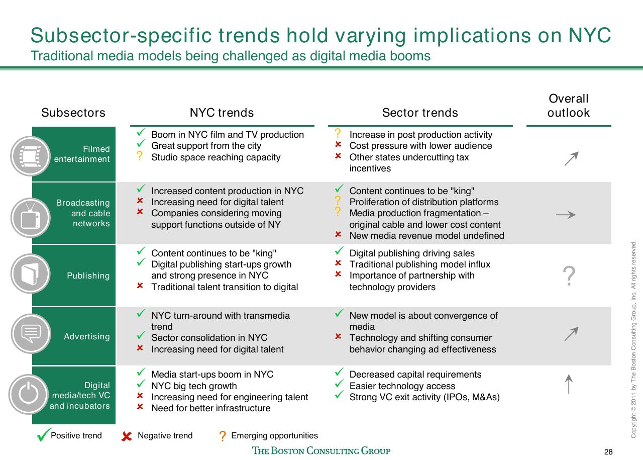 Table slide 29 from Evaluating Nyc Media Sector Development And Setting The Stage For Future Growth