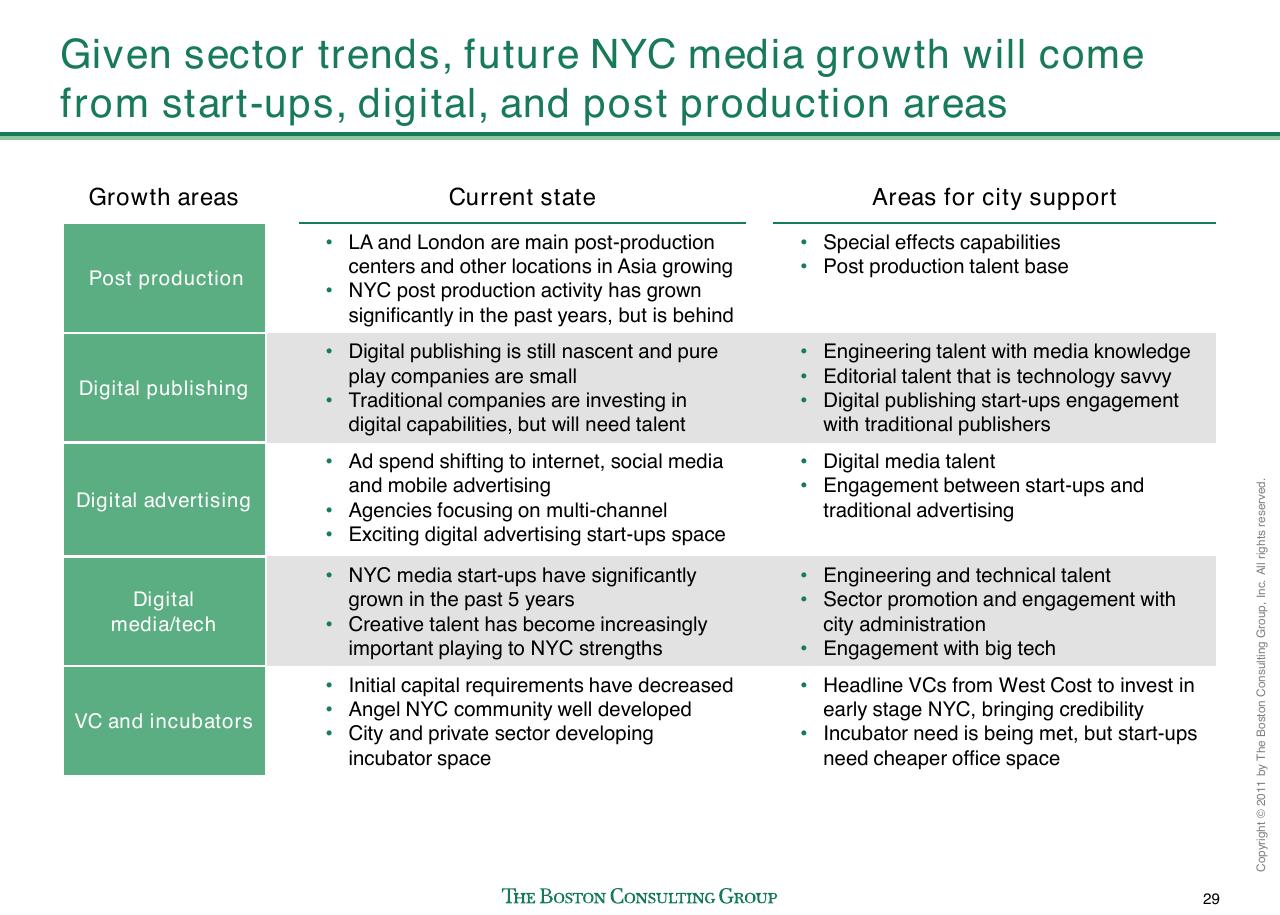 Table slide 30 from Evaluating Nyc Media Sector Development And Setting The Stage For Future Growth