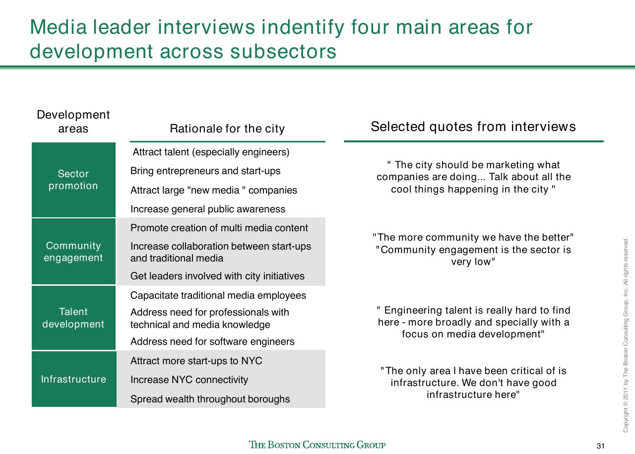 Table slide 32 from Evaluating Nyc Media Sector Development And Setting The Stage For Future Growth