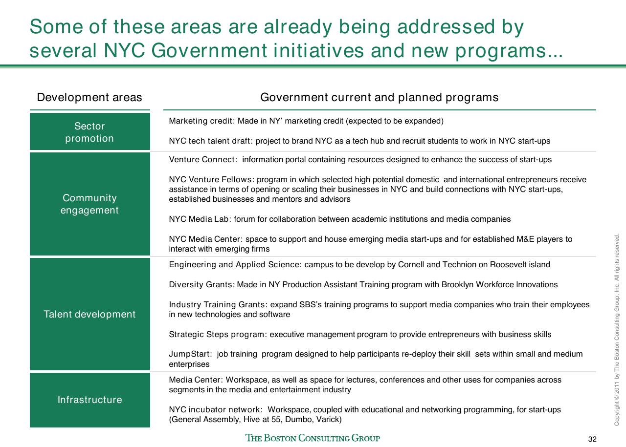 Table slide 33 from Evaluating Nyc Media Sector Development And Setting The Stage For Future Growth