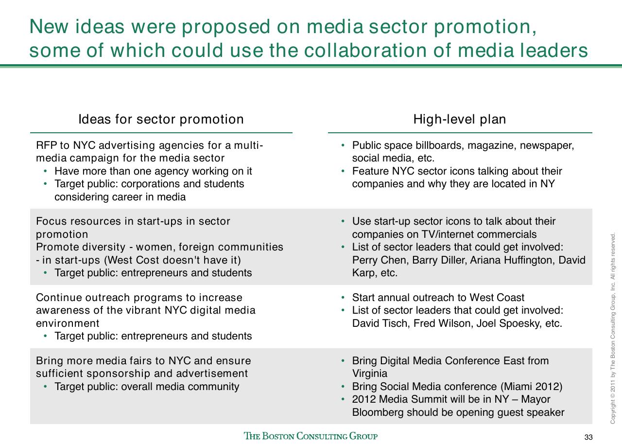 Comparison slide 34 from Evaluating Nyc Media Sector Development And Setting The Stage For Future Growth